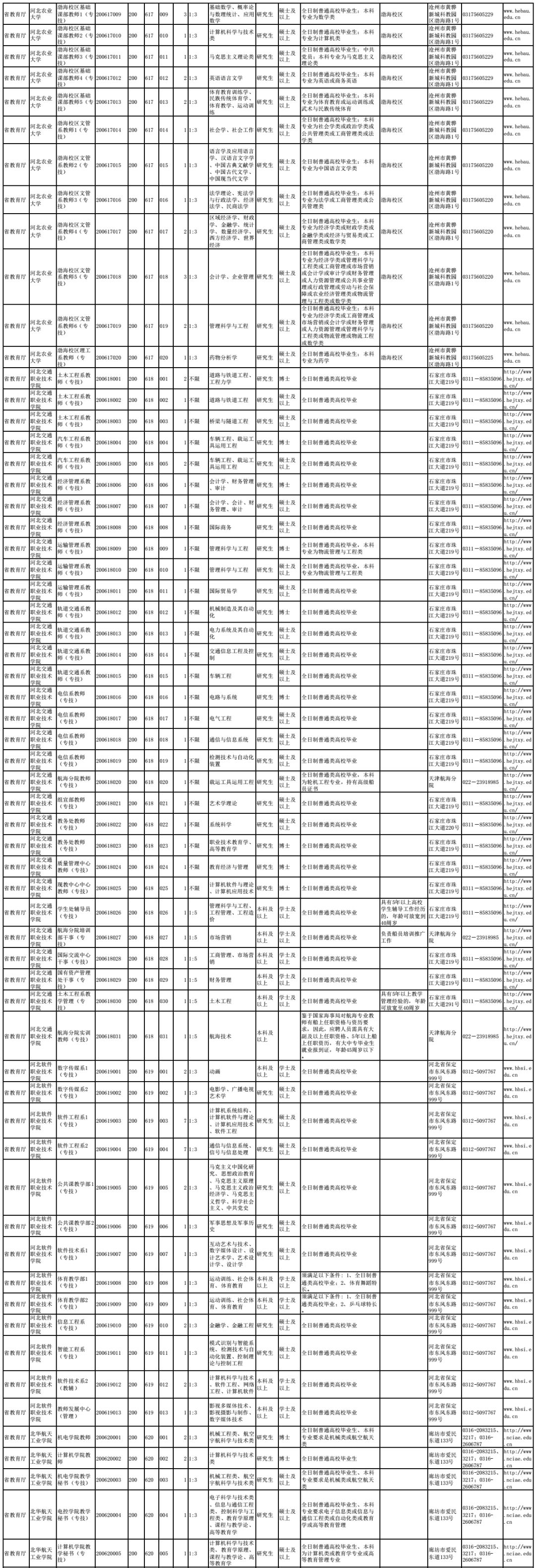 河北最新岗位招聘，探索职业发展新机遇