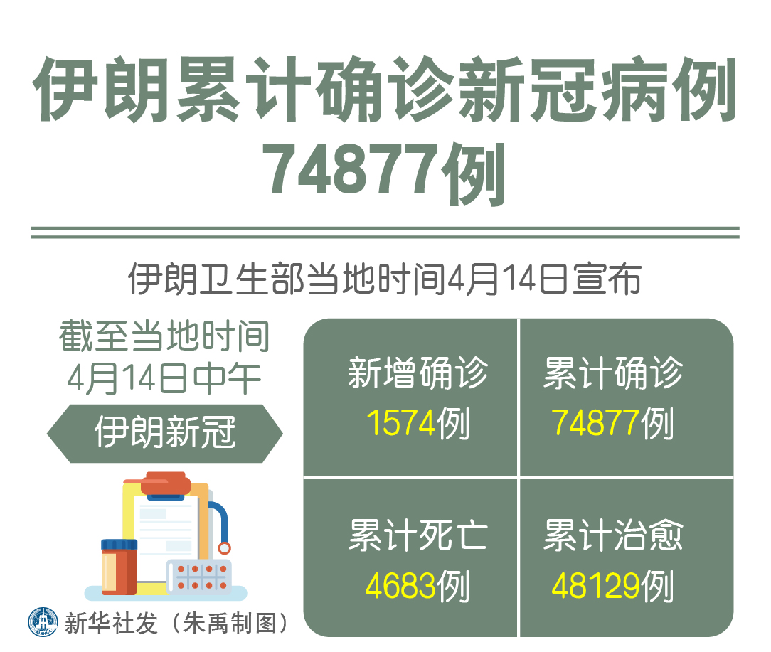 伊郎最新疫情报告更新