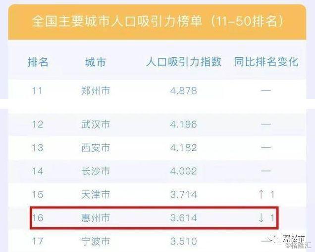 双城房价动态更新与房屋市场出售分析