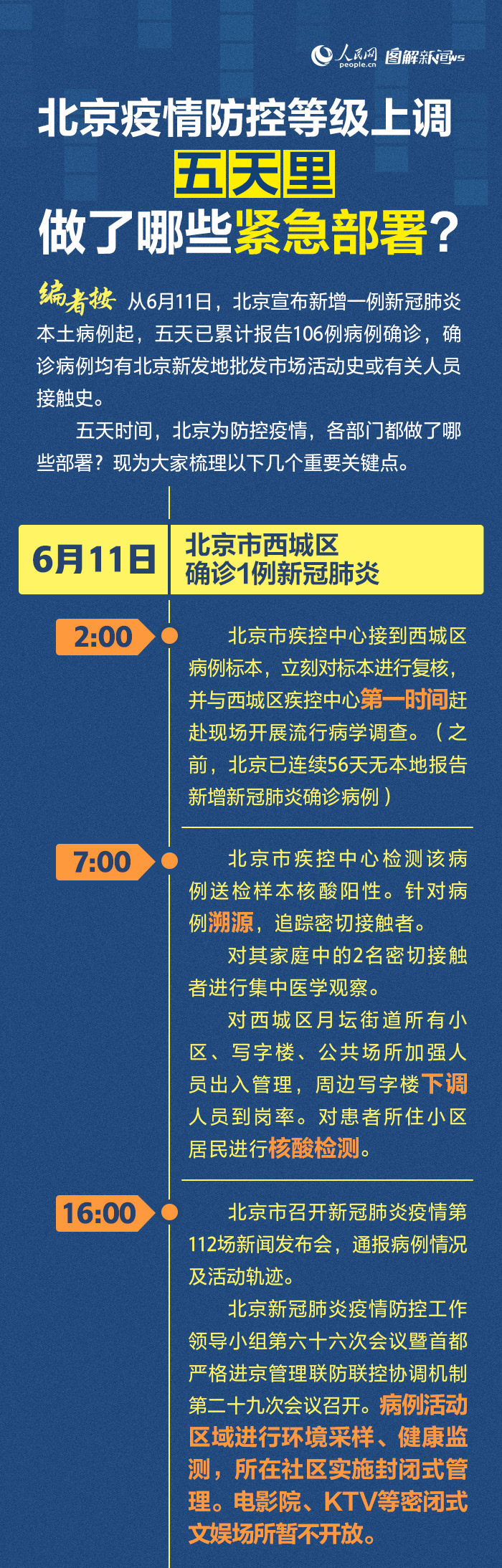 北京疫情等级最新通报，全面应对，坚决守护首都安全