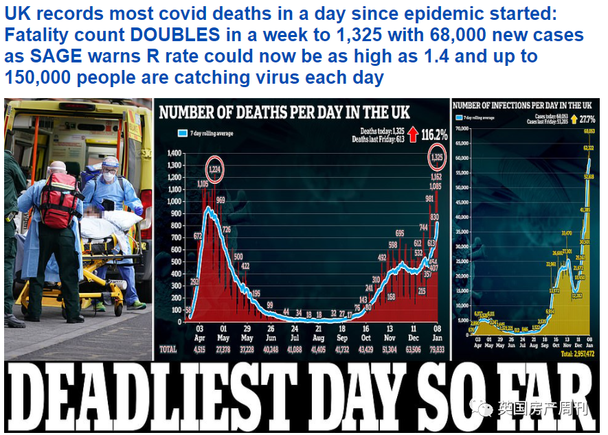 英国八月疫情最新动态更新