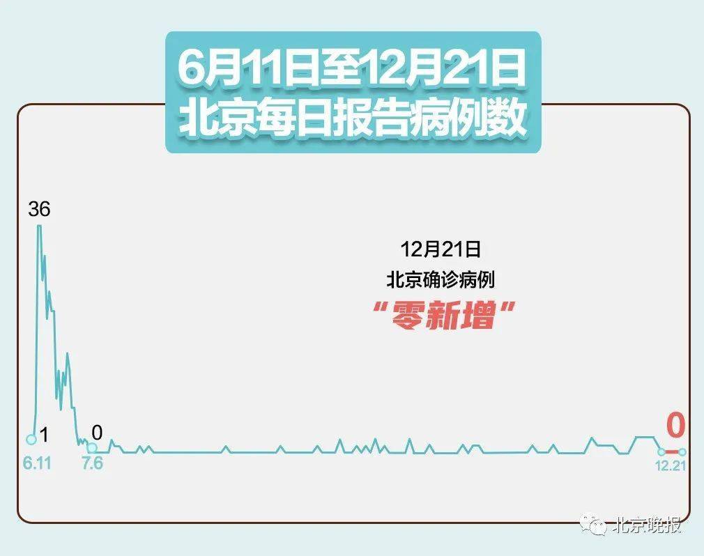 北京疫情最新报告，全面应对，积极防控