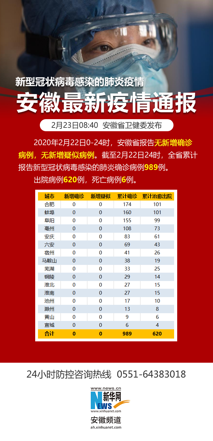 全球新型冠状肺炎最新报告，疫情现状与应对策略概述