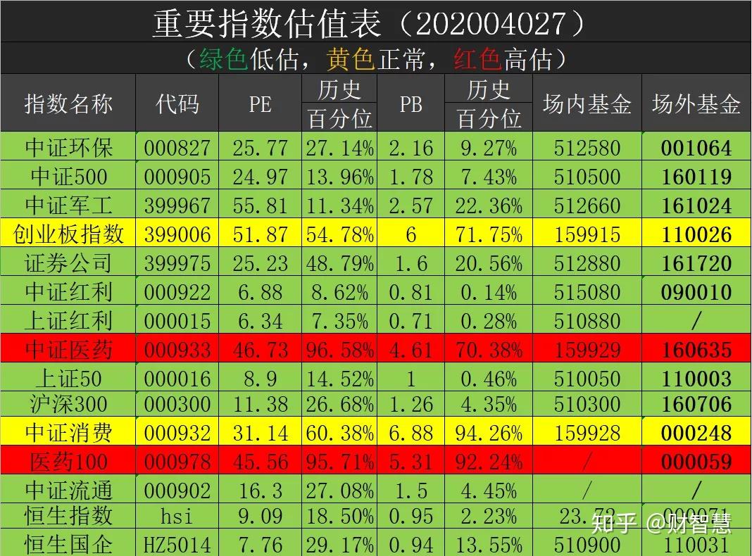 最准一肖一码一一子中特7955,投资利润率_涅槃境XRO458.84