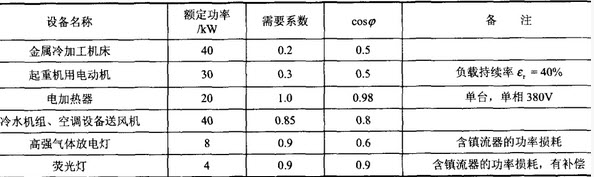 2024港澳免费资料,电气工程_编辑版LPE452.64