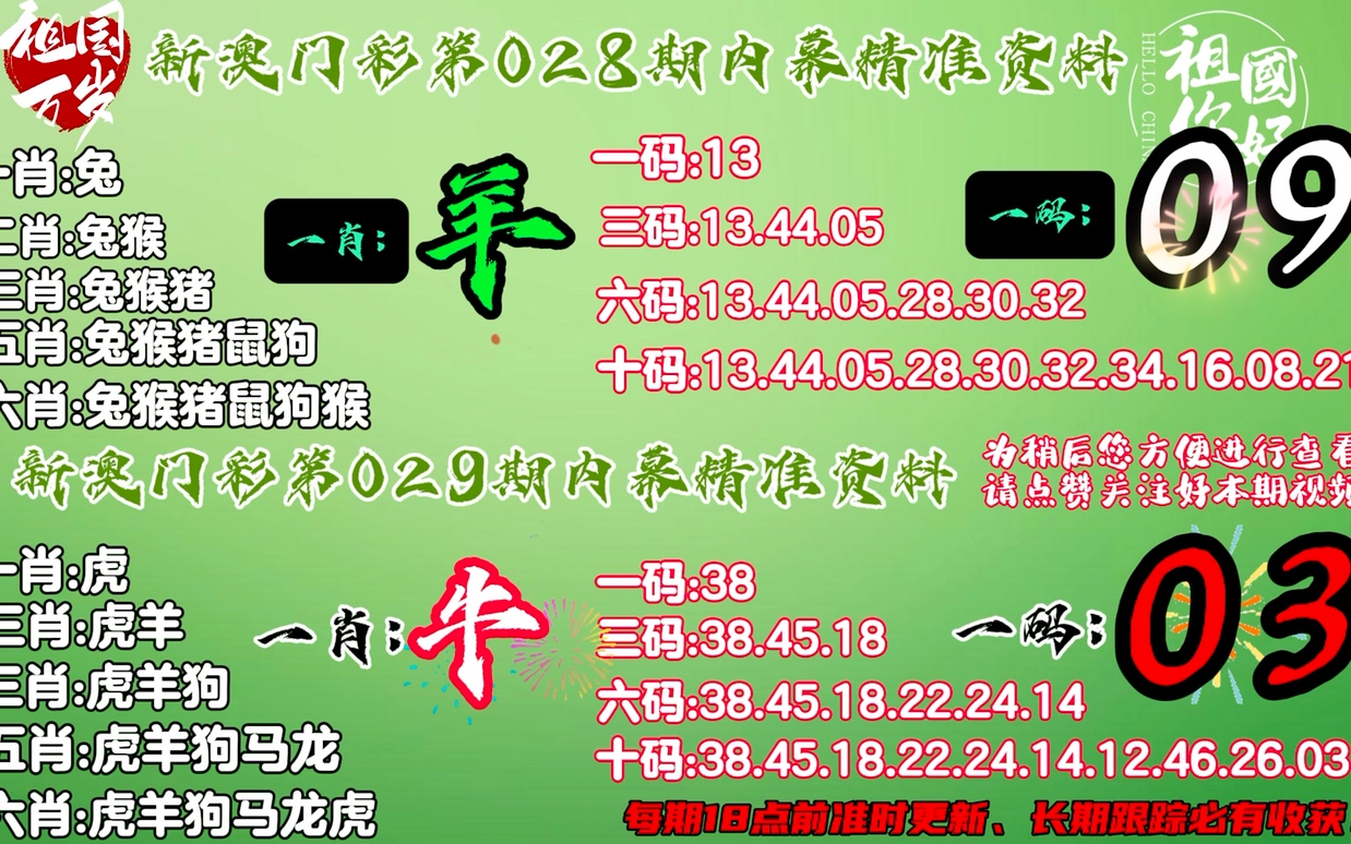 最准一肖100%最准的资料,综合计划赏析_破骨MOJ380.66