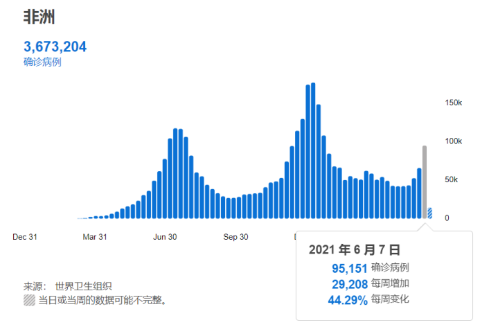 非洲疫情最新数据，挑战与应对策略