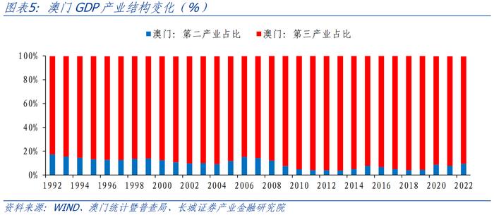 第222页