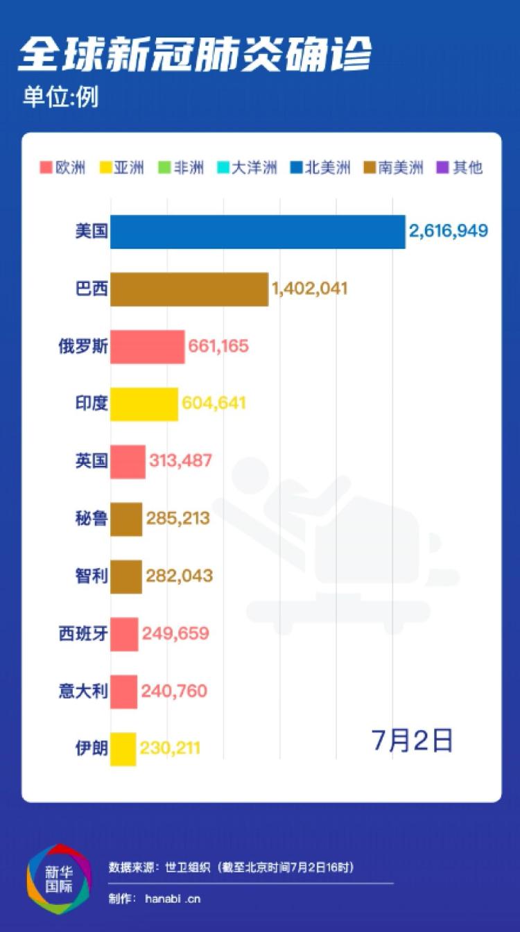 全球疫情最新日增，挑战与希望并存的时刻