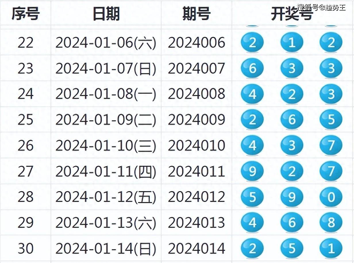 2024年天天开好彩,决策资料落实_结丹境YCH346.25