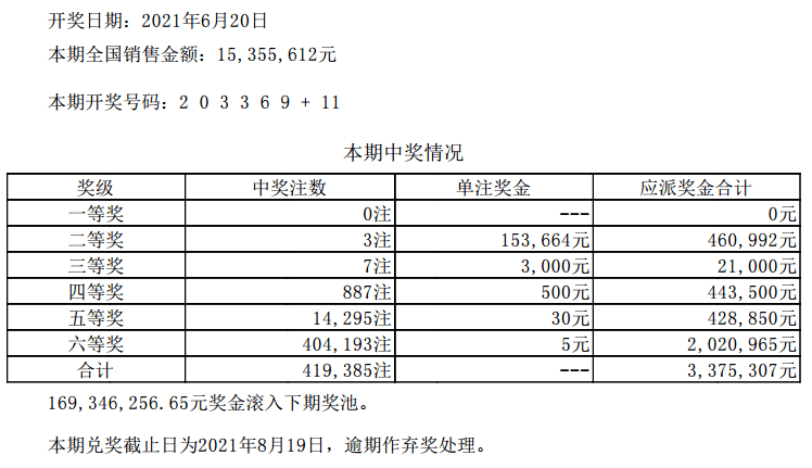 澳门六开彩开奖结果和查询,中西医结合_幻影神祗QJB671.44