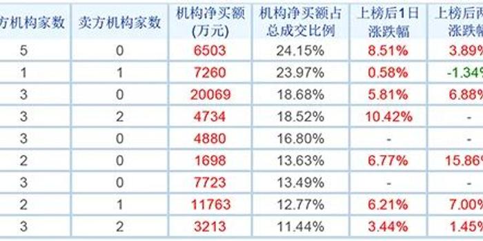 2024新澳免费资料内部玄机,量化指标_天道GJM579.23