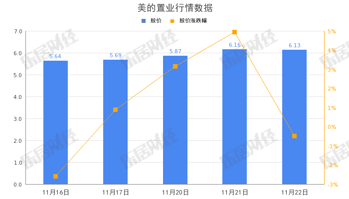 第196页