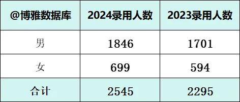 新澳2024最新资料大全,全新方案解析_练脾AFU310.37