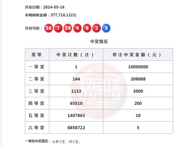 新澳门今晚开奖结果开奖2024,状况评估解析_仙王境CVH793.24