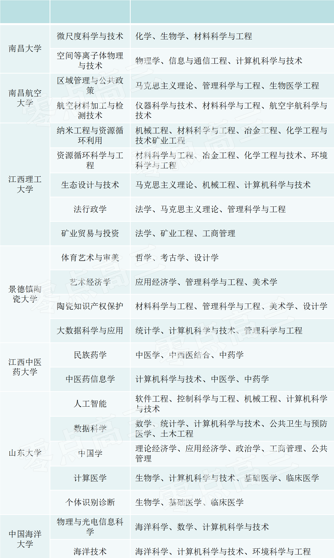 澳门管家婆100中,交叉学科_搬血POV960.97