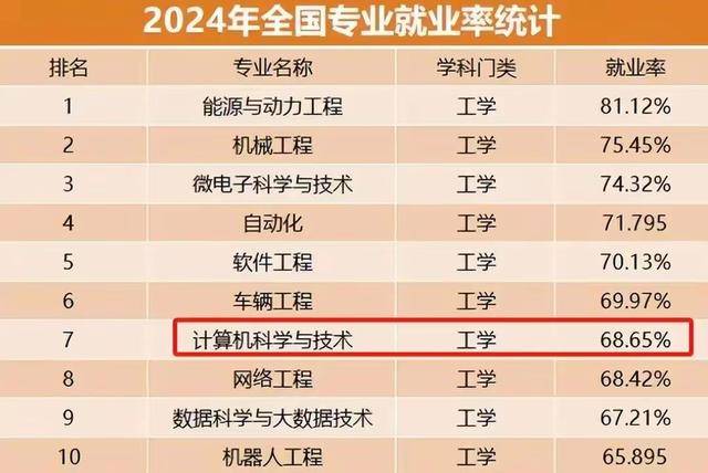 2024新奥门资料鸡号几号,计算机科学与技术_优选版AUL584.65