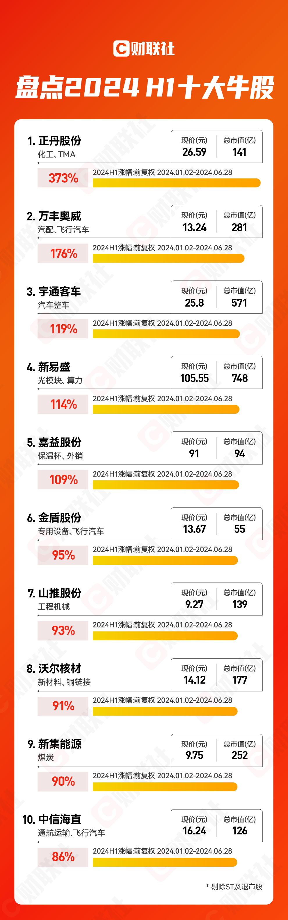 新澳2024资料大全免费,综合数据说明_仙圣境RUN273.7