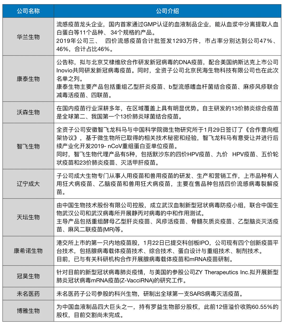 最新疫苗上市公司，引领健康未来的先锋力量