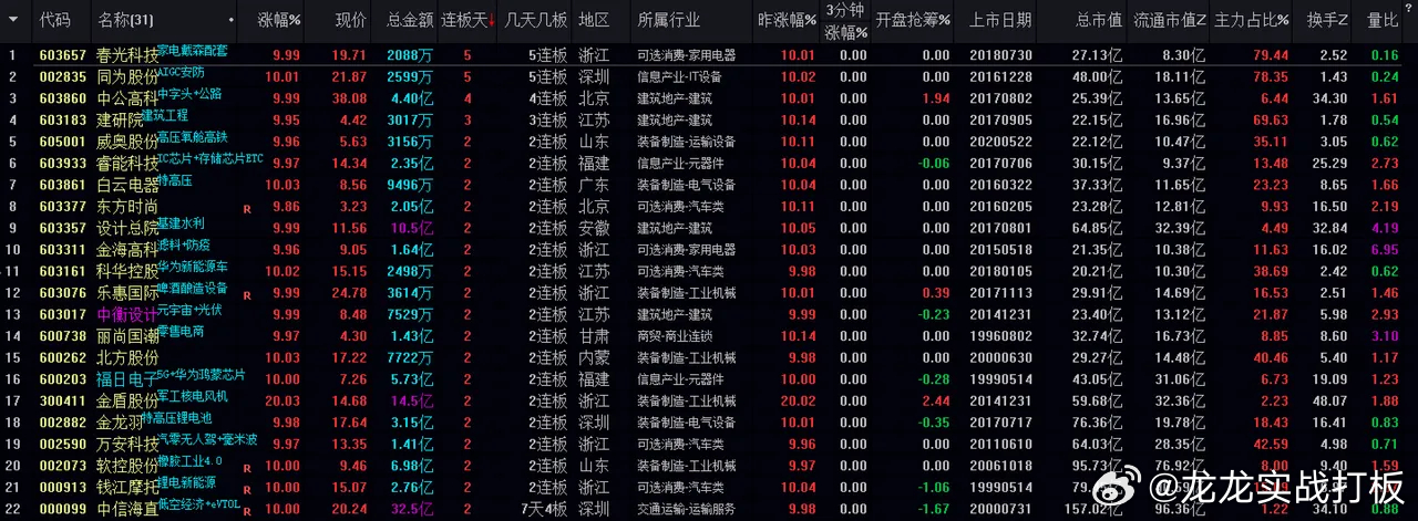 2024澳门挂牌,‌主成分分析法_凝婴BHK875.5