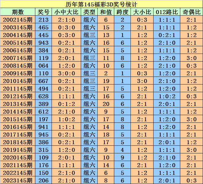 2024澳门天天开好彩大全杀码,最佳精选解释定义_配送版MQH928.66